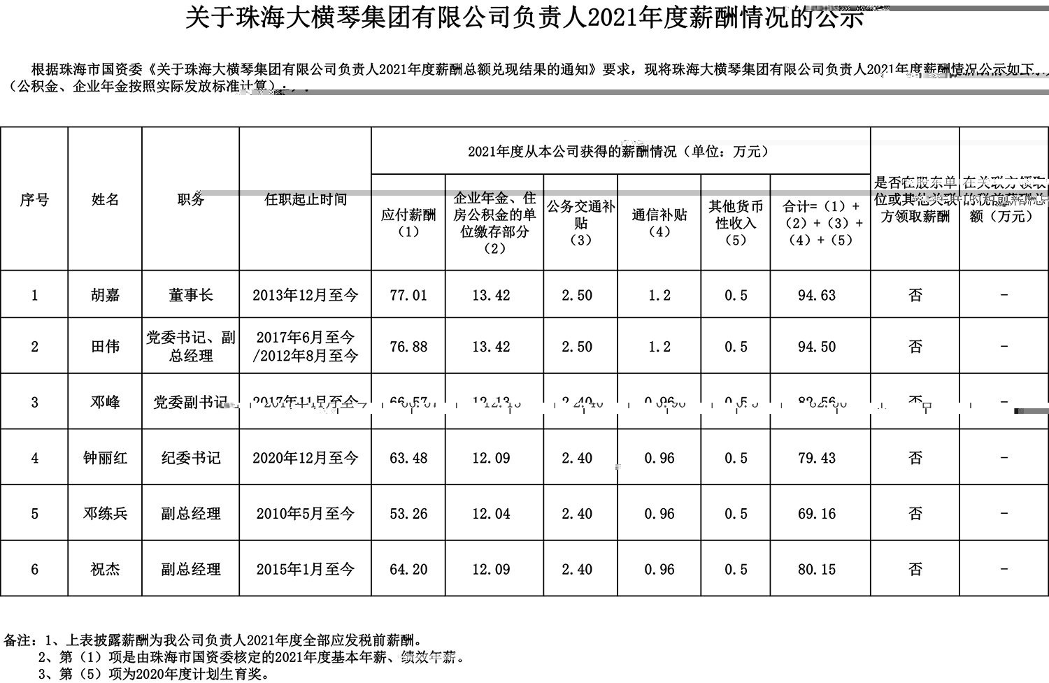 關于澳门第一娱乐娱城官网負責人2021年度薪酬情況的公示.jpg